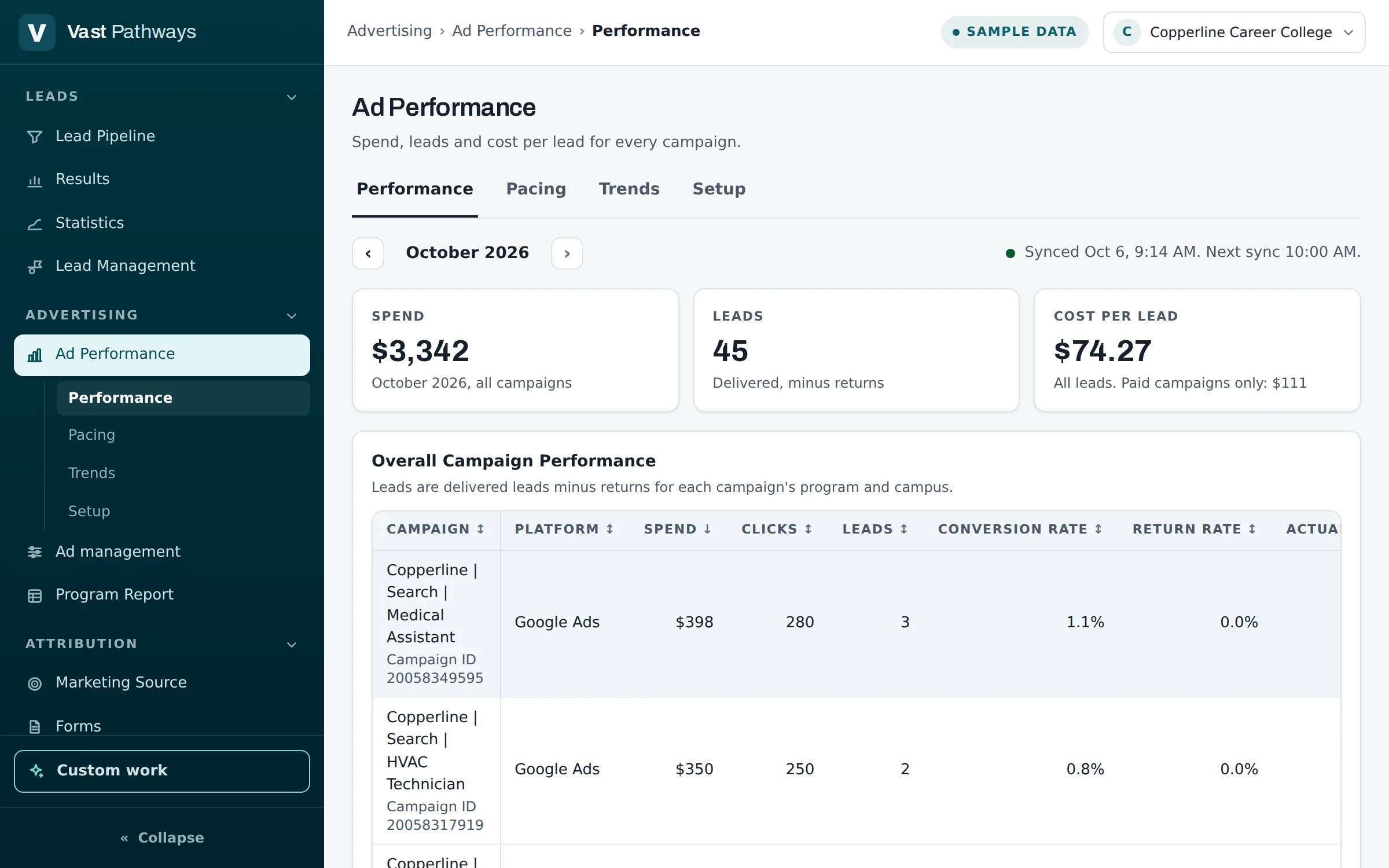 The Ad Performance page in the dashboard: spend, leads and cost per lead for October, with each campaign's clicks, leads and conversion rate.