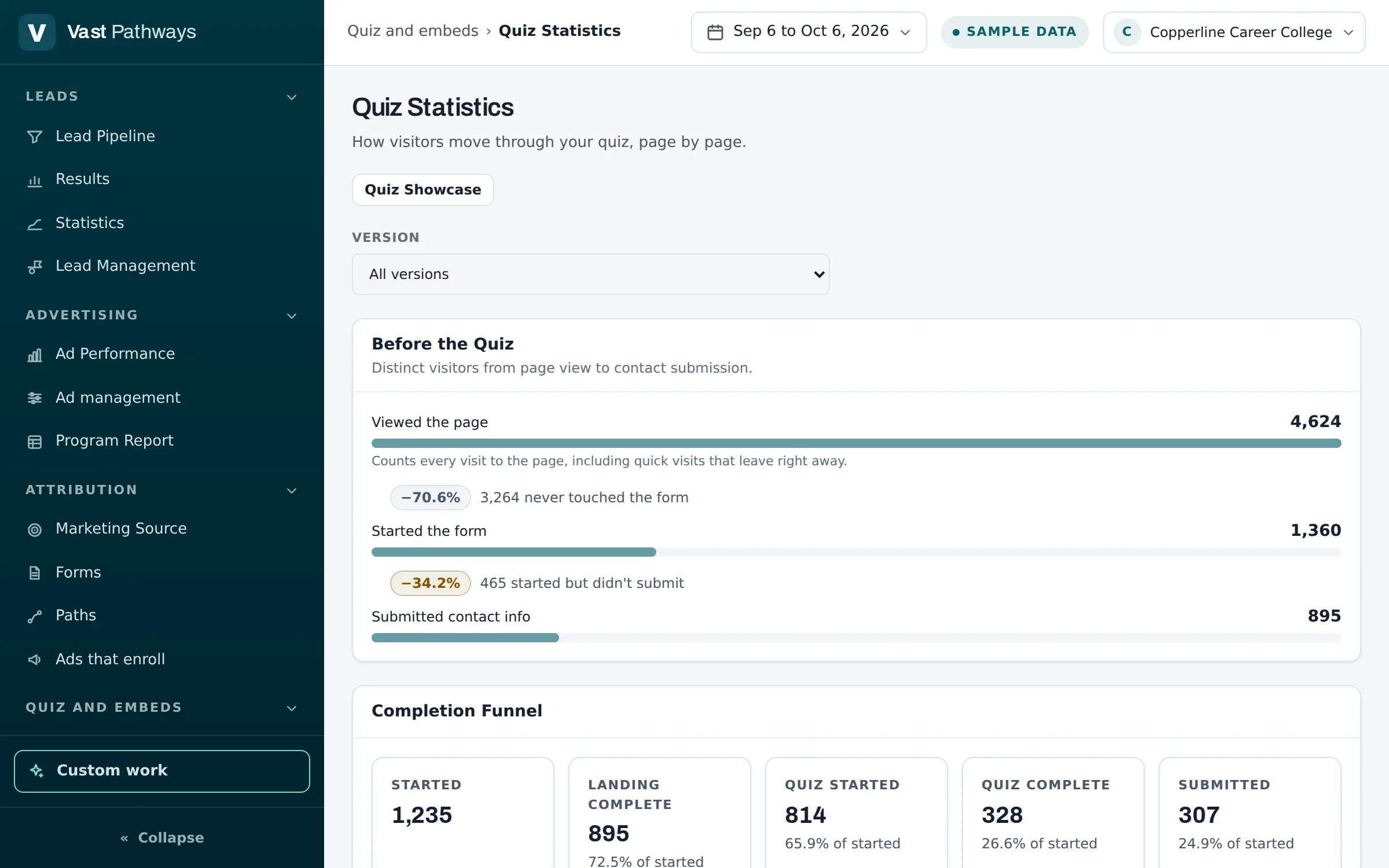 The Quiz Statistics page in the dashboard: how visitors move from viewing the page to starting and finishing the quiz and submitting their details.